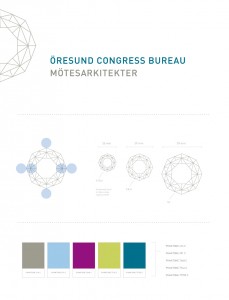 öresund congress bureau, anna nilsson, grafisk profil, annagrafiskform.se, logotyp, mötesarkitekter